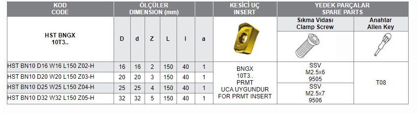 HST BNGX 10T3. UCA UYGUN HIZLI İLERLEMELİ SAPLI TARAMALAR